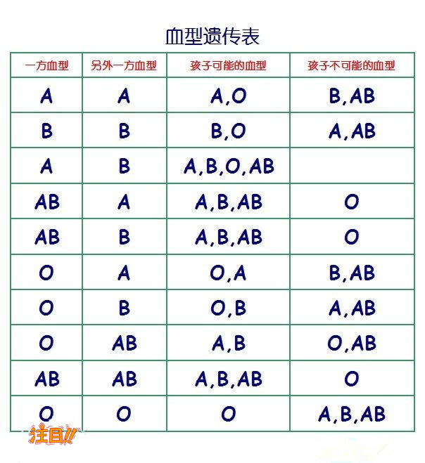 浙江匿名亲子鉴定在哪个地方做,浙江隐私亲子鉴定条件和流程